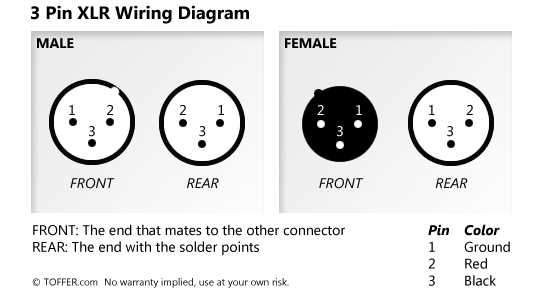 5 Pin Xlr Connector Wiring Diagram from www.audiocircle.com