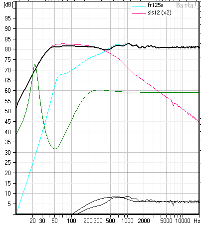 OB plot - Parallel Peerless SLS 12 with Fr125 on 35x90cm OB see: http: /www.audiocircle.com/circles/index.php?topic=41297.new#new