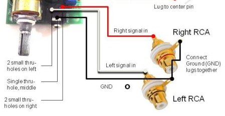 signalinput