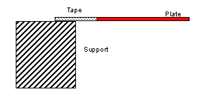Supported edge