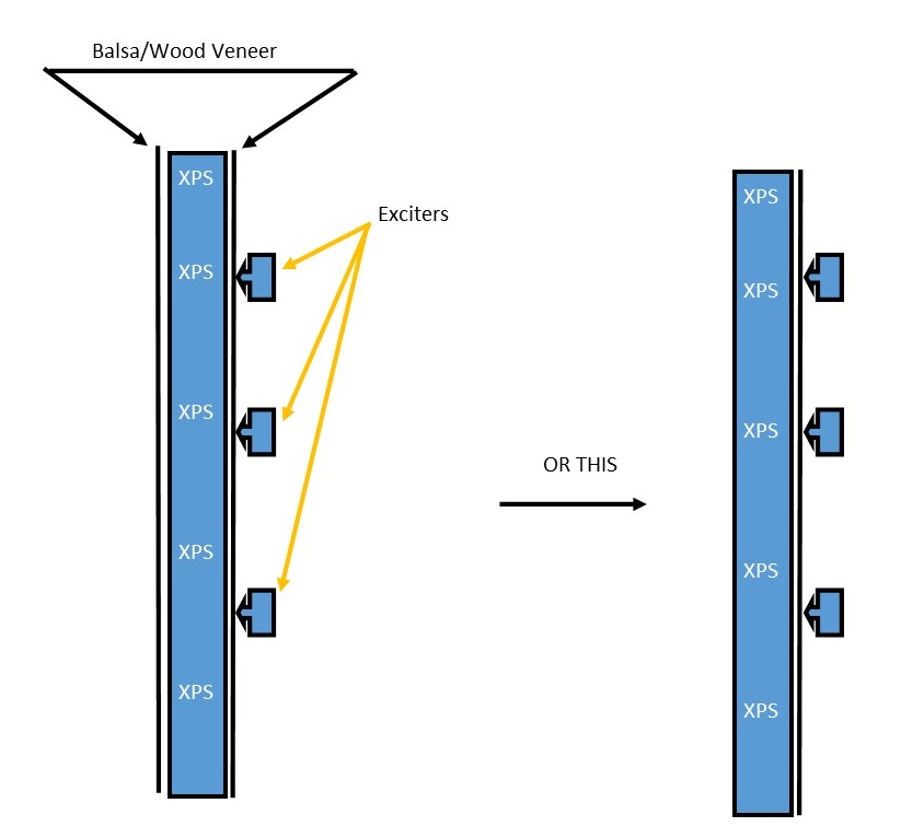 Veneer/XPS panel