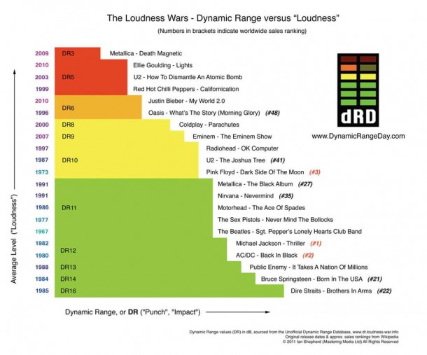 music dynamic range