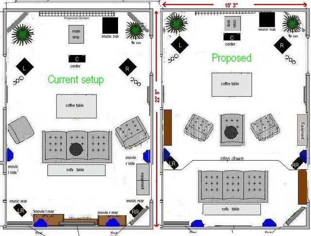 Proposed setup - My need for a dedicated listening chair, and for more cntered theater viewing (allowing me to bring speakers even further from side walls if necessary) I am looking at moving my main stereo listening space forward and building a raised portion of the back of the room, putting the sofa there on the second level (which is level with the entrance). it moves my main speakers closer to front wall, and not sure this will be optimal for stereo imaging/soundstage.