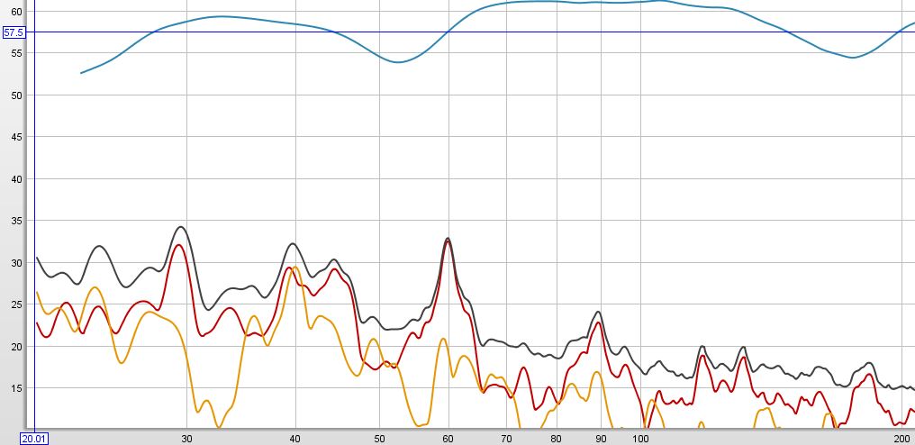 GamuT M5 in-room measured distortion