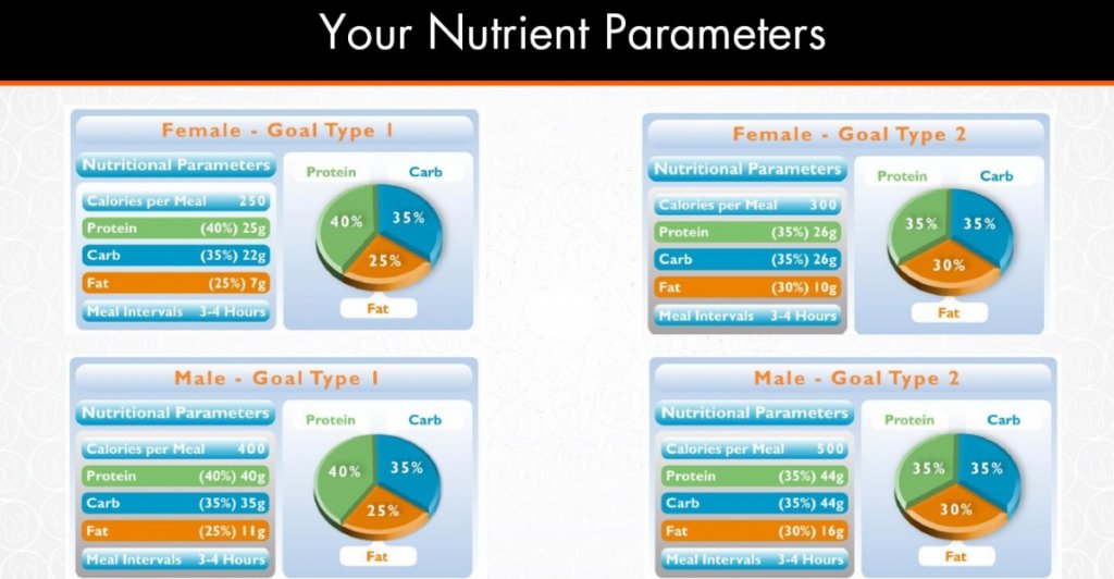 03 - Your Nutritional Parameters