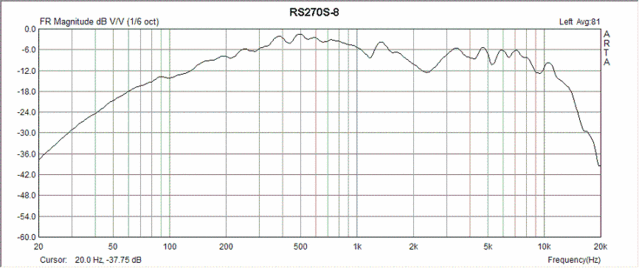 RS 270/main panel - RS 270/main panel