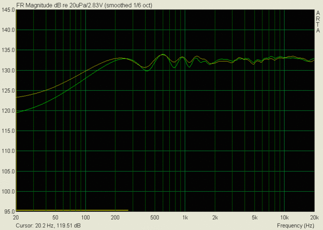 M-165x/XT 25 2-way final response - Both channels measured, the XT25 has always been noted for it's consistency, and that's the case here as well. Also I personally have now tested/measured 8 GR M-165x drivers and have foun them to be extremely consistent as well.
