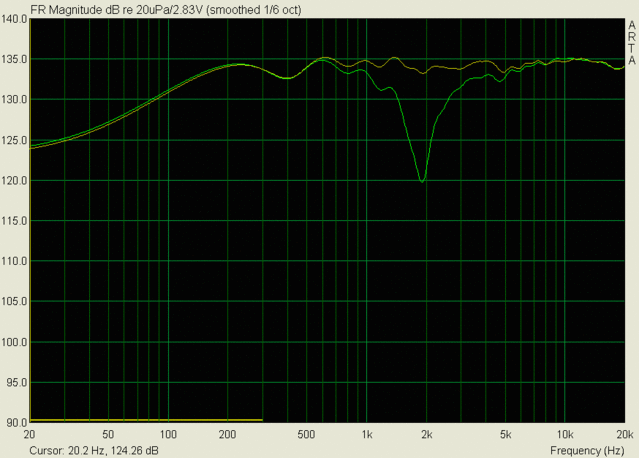 M-165x/XT 25 Speaker Response and Reverse Null measurement - Measured response with tweeter wired out of phase (normal operation), and in-phase showing deep suckout and crossover frequency. This shows good phase tracking through the crossover region.