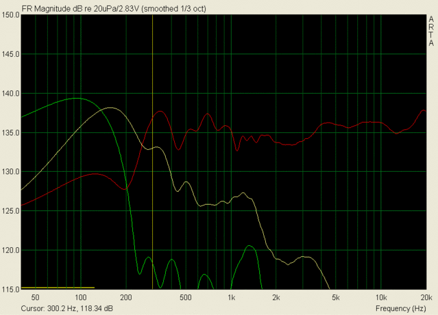 OB2X Bass Response - A quick effort to show the OB2X lower woofer and port response, combined with a gated full-range response curve. These measurements shouldn't be taken with much confidence, this is simply to roughly show what's going on.