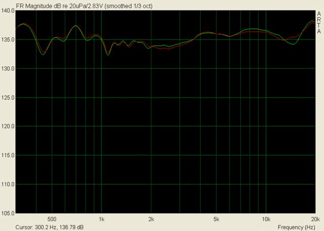 OB2X Final Frequency Response, both channels - Both channels measured at same distance and level, gated and 1/3 octave smoothed.