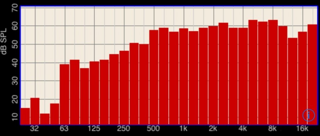 DAEX 25FHE-4 exciter on 2 ft. x 4 ft. XPS 1 inch thick panel from listening position.