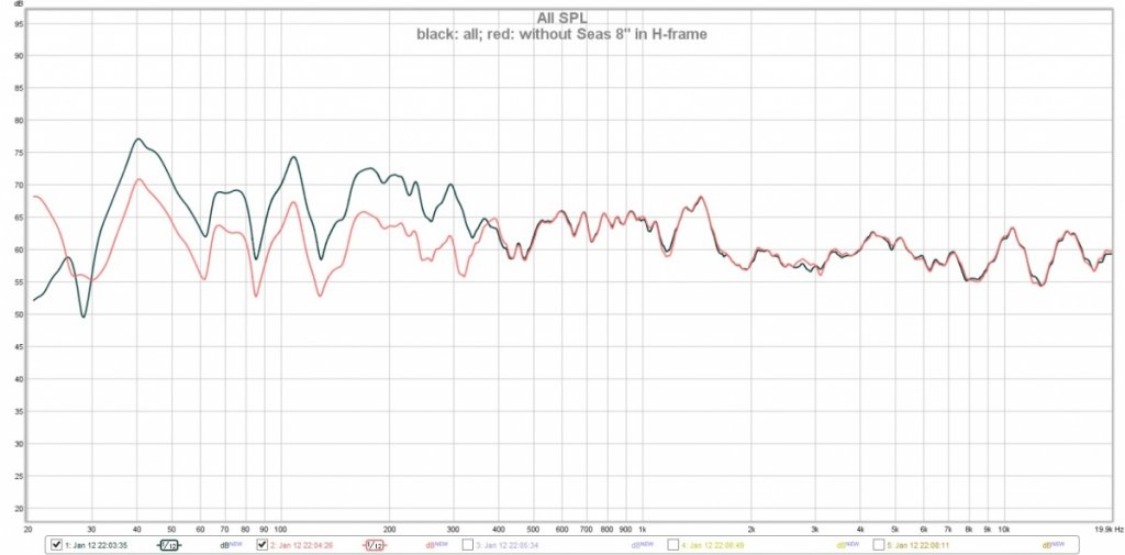 black line has all speakers, red is without the Seas *"