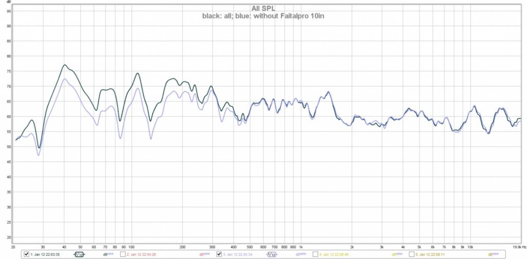 black line has all drivers; blue line is less the Faitalpro 10"