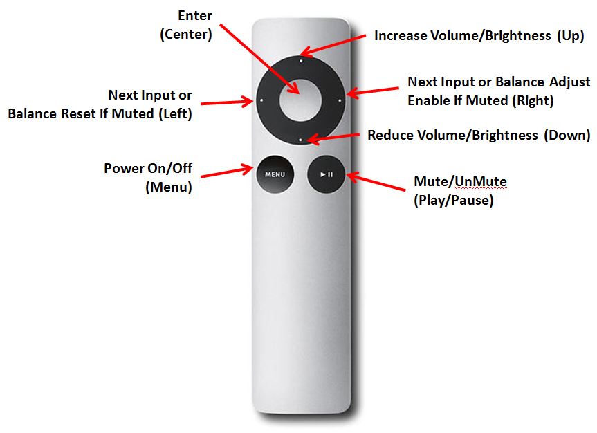 Apple Remote Functions 1