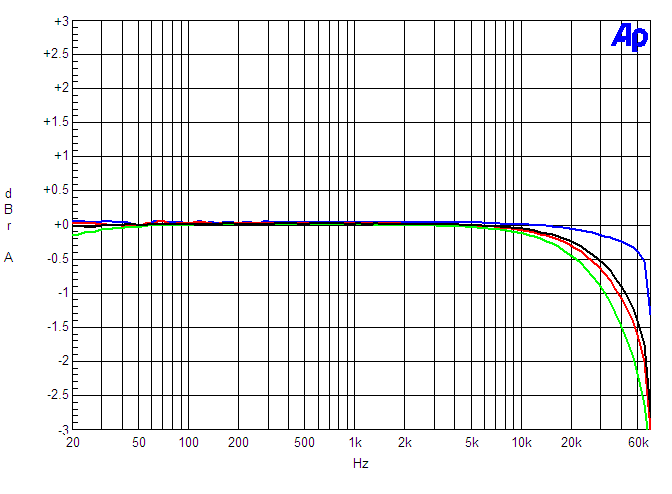 Maraschino vs Futterman Frequency Response