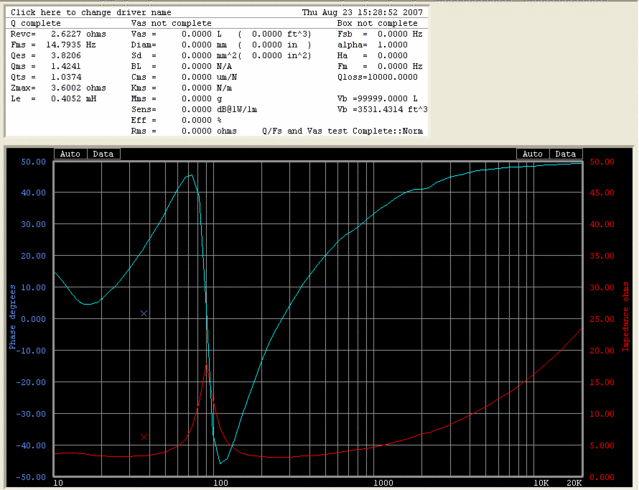 Impedance sweep of 2 M-130x in parallel - Tough load, but my 1000ASP powered amps shouldn't have a problem with it. The slight wiggle at 1900hz shows on the M-130 and M-165x drivers as well and corresponds with FR and distortion irregularities on all drivers. Danny at GR Research should look into that issue more. High Fs shown in this sweep due to being loaded in a .3cu/ft sealed cabinet.