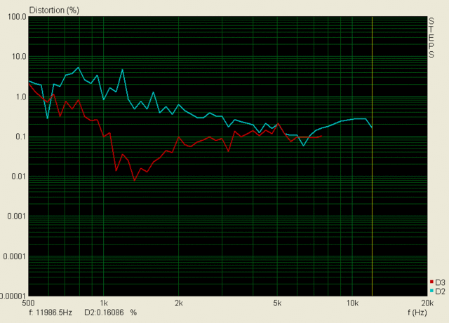 Visaton KE25SC distortion sweep - Measured distortion of the Visaton KE25SC ceramic dome tweeter, nice performance.