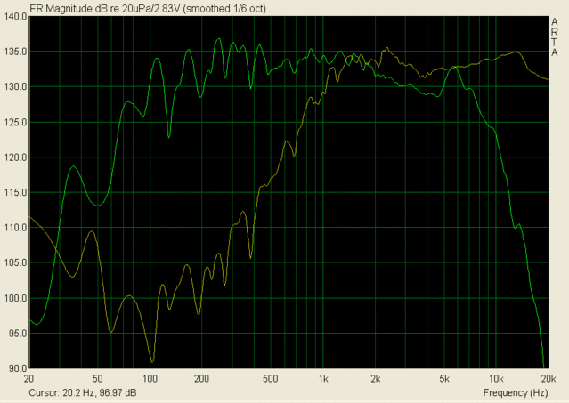 Measured FR, mids and tweeter - Measured response at same distance and volume, they match up quite nicely as is ... should make for an easy crossover design.