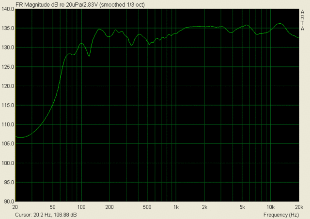 2 Component test crossover - After seeing how well the measured responses match up, I tried a simple 2 component crossover - a .33mH on the mids and a 9.2uF on the tweeter - this is the measured repsonse. Listening shows promise, the tweeter need a db or two of padding, but other than that it sounds excellent.