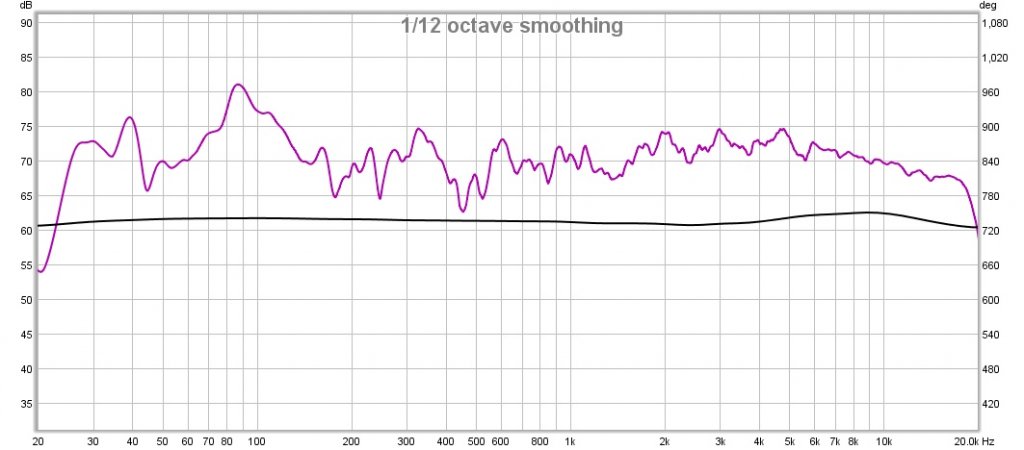 SPL Graph 2015-02-19