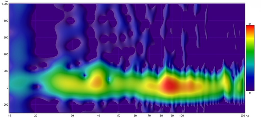 Spectrogram 2015-02-19