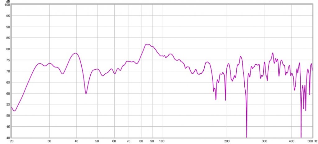 SPL 20-500hz no smoothing 2015-02-19