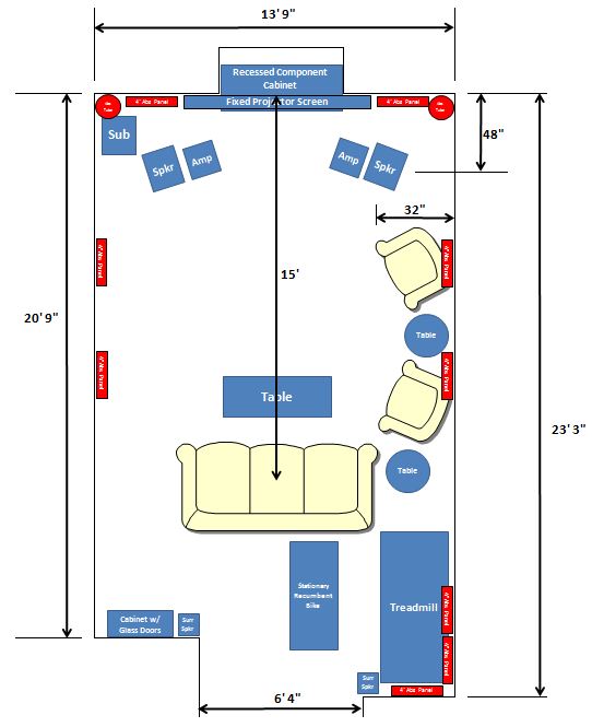 Theater Acoustic Treatment Plan 2015-02-24