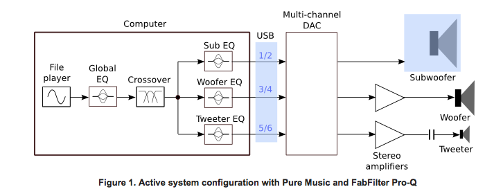 Proposed DIY active configuration.