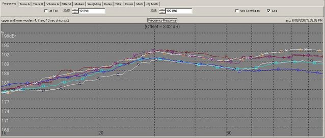 BOTH WOOFERS 4, 7 AND 10 SEC CHIRPS TO 100 HZ