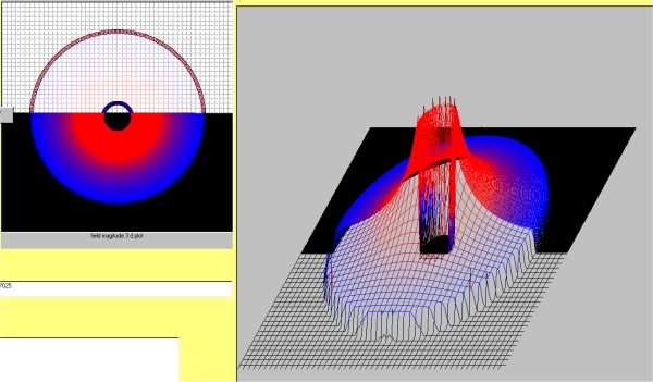 double braid coax field analysis - Analysis of the magnetic field caused by a coaxial cable comprised of two braids. Note the lack of magfield inside the inner braid, and outside the outer braid.