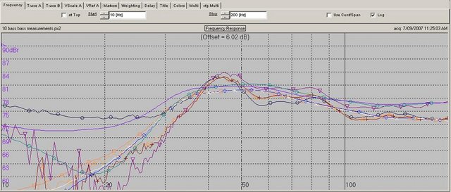 10 BASS PLOTS at 1700 mm upper and lower