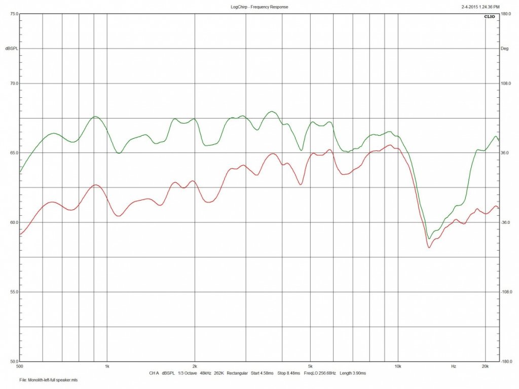 Monolith OB 8in EQ