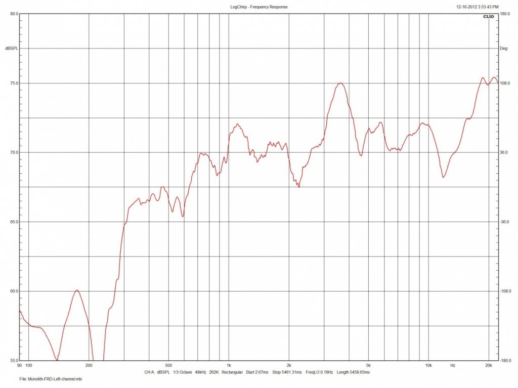 Monolith-8in-fullrange-no EQ