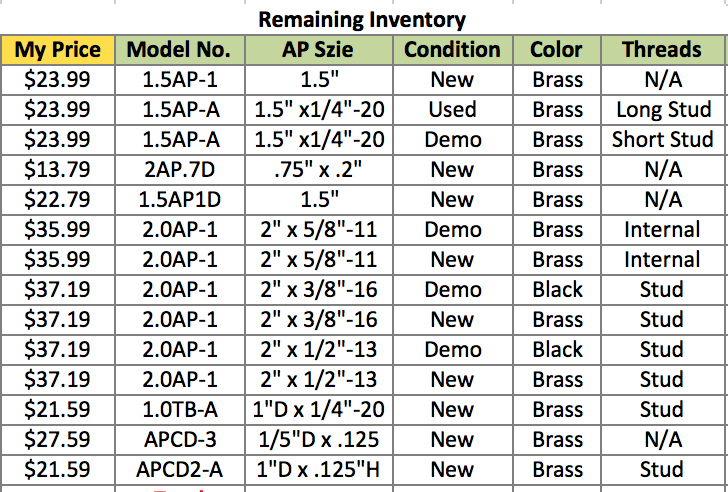 20150124 - Spreadsheet AP Inventory