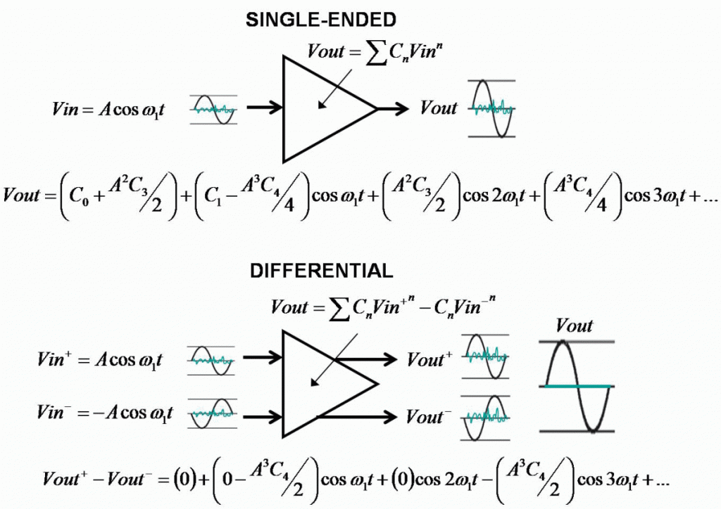 SEvsDiff Harmonics