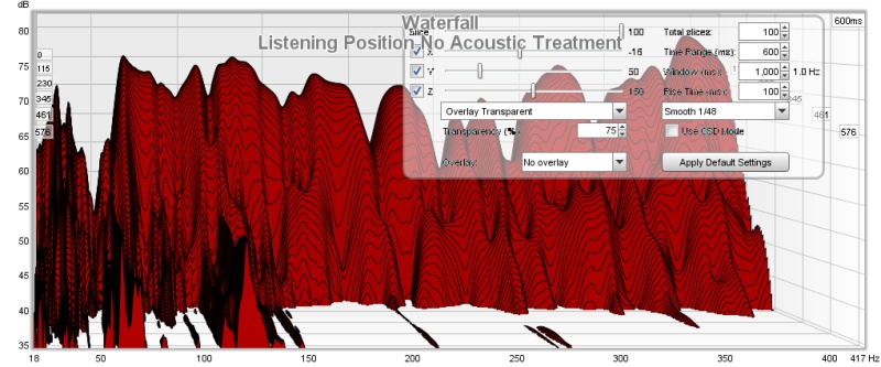 Listening Position Waterfall No Acoustic Treatment