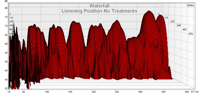 Listening Position No Treatments