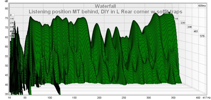 Listening Position waterfall MT on door and in closet DIY trap in L rear corner plus soffit traps