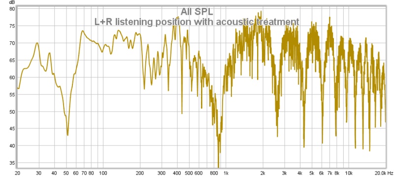 listening position FR with L R