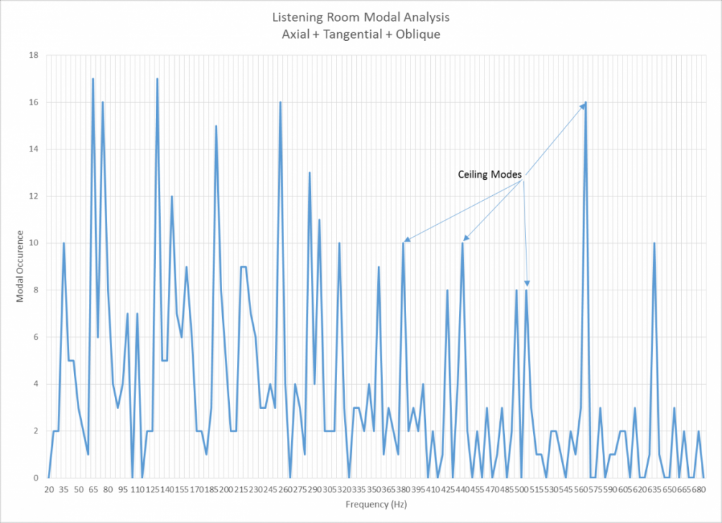 Listening Room Modal Analysis