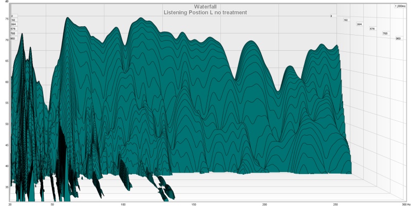 LP L No Treatment Waterfall