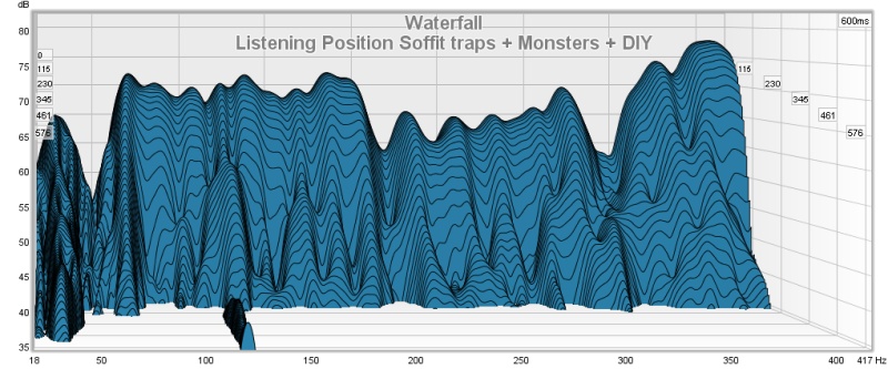 Listening Position Max Treatment