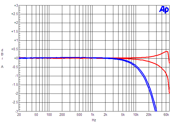 Maraschino versus ATI-1202 ---- Frequency Response into 4 and 8 ohms (Maraschino is in RED)