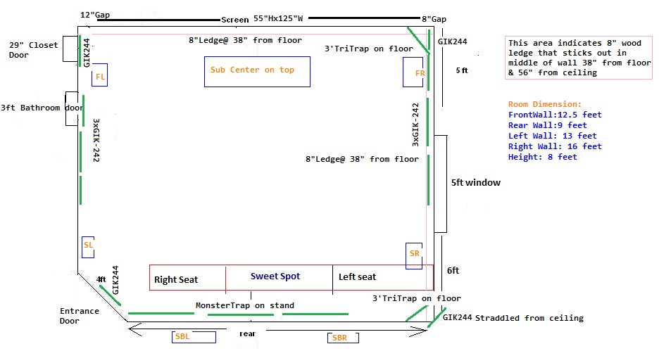 HT Room Layout