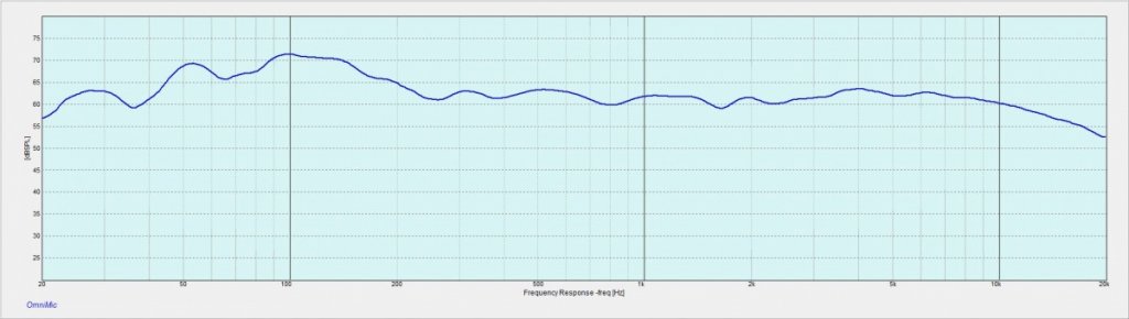3-InRoom Both Speakers at LIstening position