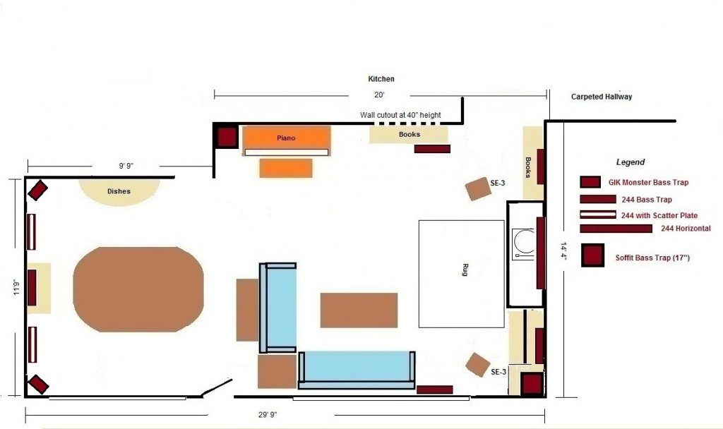 Room diagram showing GIK trap and soffit placement