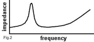 Zobel fig 2