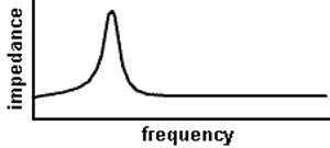 Zobel fig 3