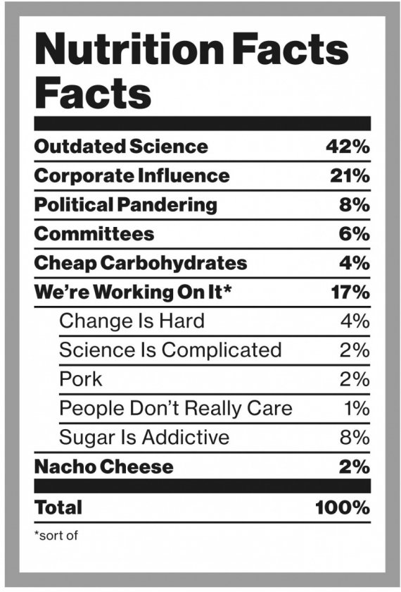 nutrition