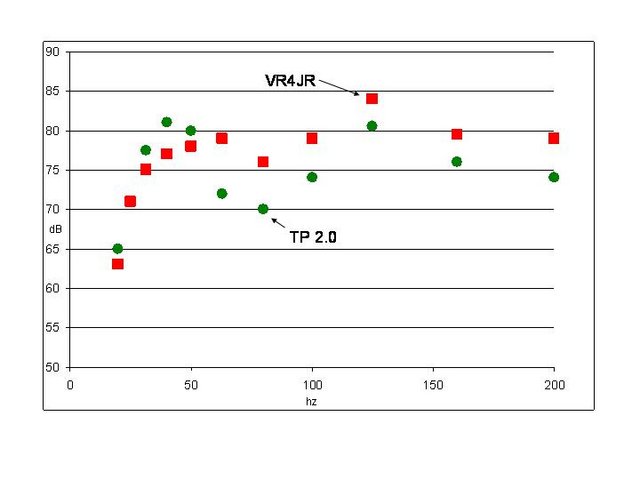 Radio shack meter on SPTech TP 2.0 and VSR VR4JR MkI